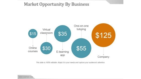 Market Opportunity By Business Ppt PowerPoint Presentation Deck