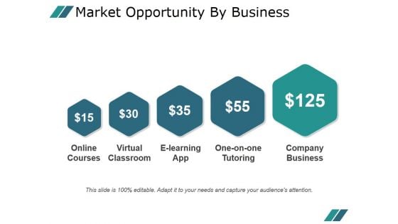 Market Opportunity By Business Ppt PowerPoint Presentation Gallery