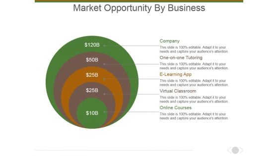 Market Opportunity By Business Ppt PowerPoint Presentation Outline Deck