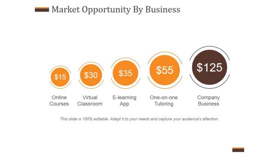 Market Opportunity By Business Ppt PowerPoint Presentation Portfolio