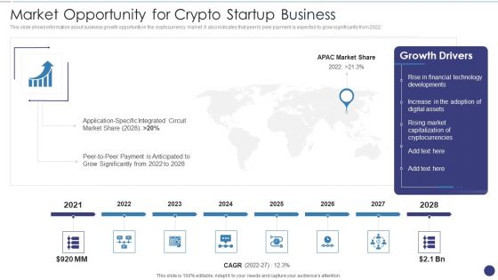 Market Opportunity For Crypto Startup Business Ppt Styles Graphics Tutorials PDF