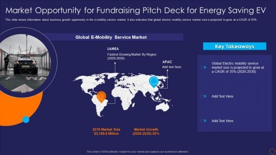 Market Opportunity For Fundraising Pitch Deck For Energy Saving EV Ppt Slides Show PDF