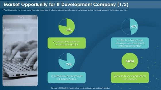 Market Opportunity For IT Development Company Spent Introduction PDF