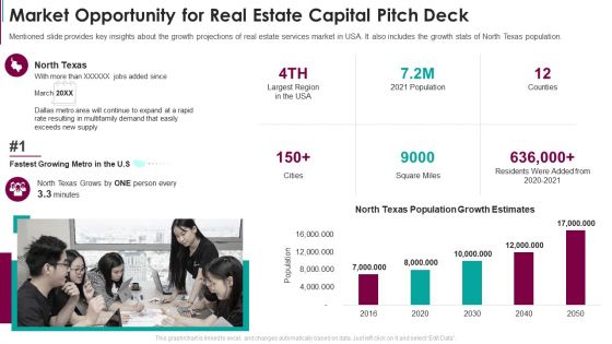 Market Opportunity For Real Estate Capital Pitch Deck Clipart PDF