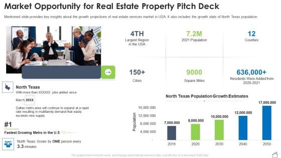 Market Opportunity For Real Estate Property Pitch Deck Ppt File Files PDF