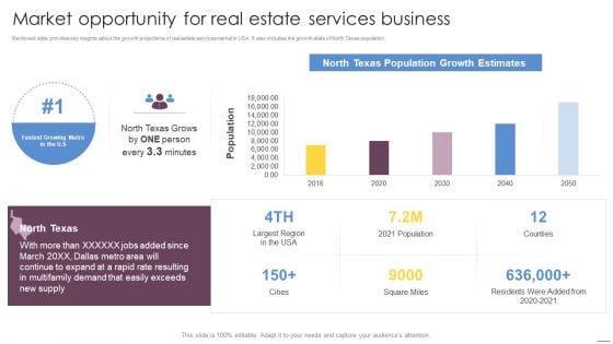 Market Opportunity For Real Estate Services Business Information PDF