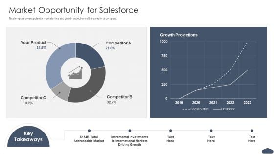 Market Opportunity For Salesforce Pitch Deck Of Salesforce Elevator Fundraising Infographics PDF