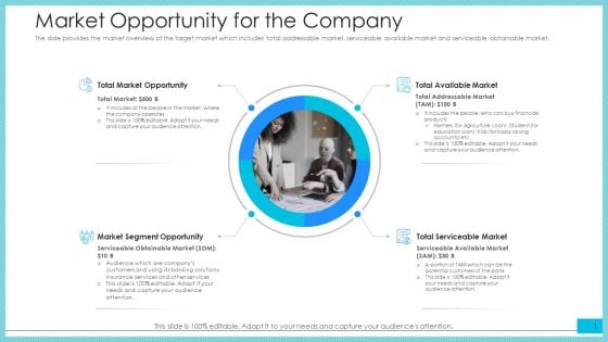 Market Opportunity For The Company Ppt Inspiration Graphics Example PDF