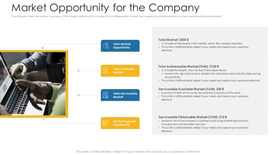 Market Opportunity For The Company Ppt Layouts Graphics Template PDF