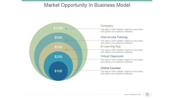 Market Opportunity In Business Model Ppt PowerPoint Presentation Designs