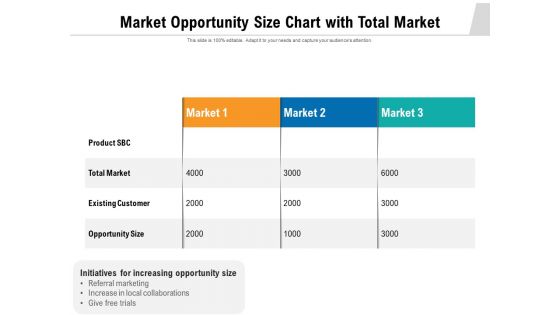 Market Opportunity Size Chart With Total Market Ppt PowerPoint Presentation Infographics Maker PDF
