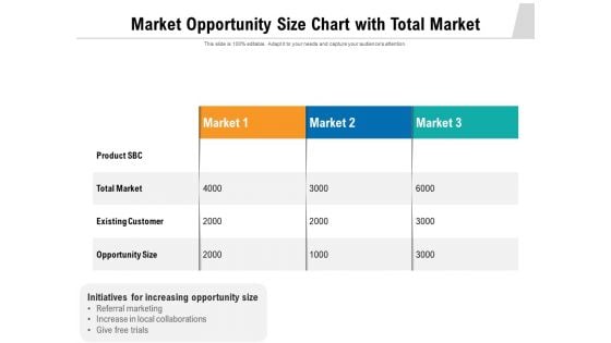 Market Opportunity Size Chart With Total Market Ppt PowerPoint Presentation Infographics Maker PDF Market Opportunity Size Chart With Total Market Ppt PowerPoint Presentation Infographics Maker PDF