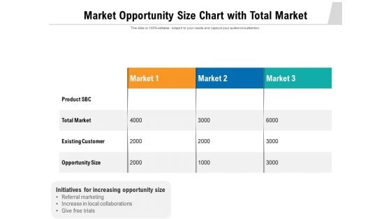 Market Opportunity Size Chart With Total Market Ppt PowerPoint Presentation Infographics Maker PDF