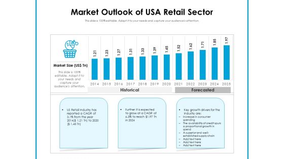 Market Outlook Of Usa Retail Sector Ppt PowerPoint Presentation Infographic Template Topics PDF