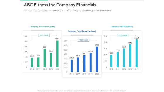 Market Overview Fitness Industry ABC Fitness Inc Company Financials Ppt Summary Master Slide PDF