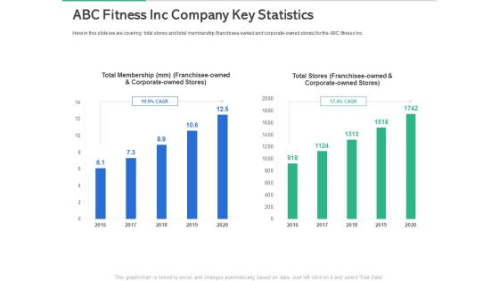 Market Overview Fitness Industry Abc Fitness Inc Company Key Statistics Infographics PDF