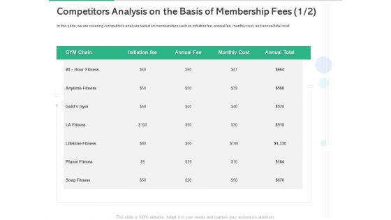 Market Overview Fitness Industry Competitors Analysis On The Basis Of Membership Fees Inspiration PDF