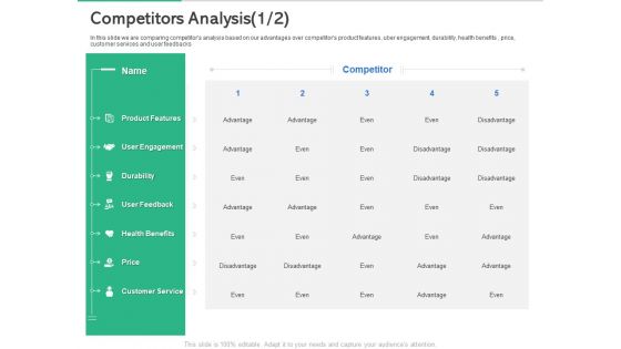 Market Overview Fitness Industry Competitors Analysis Ppt Professional Infographic Template PDF