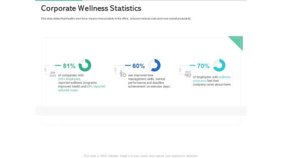Market Overview Fitness Industry Corporate Wellness Statistics Ppt Styles Graphics Pictures PDF