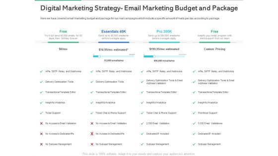 Market Overview Fitness Industry Digital Marketing Strategy Email Marketing Budget And Package Diagrams PDF