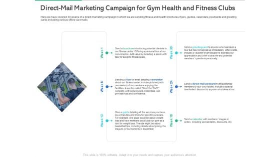 Market Overview Fitness Industry Direct Mail Marketing Campaign For Gym Health And Clubs Sample PDF