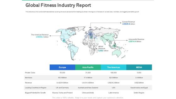 Market Overview Fitness Industry Global Fitness Industry Report Ppt Show Shapes PDF