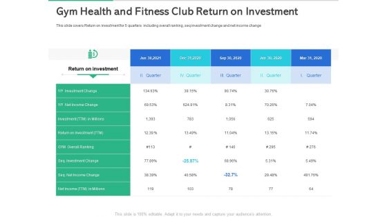 Market Overview Fitness Industry Gym Health And Fitness Club Return On Investment Microsoft PDF