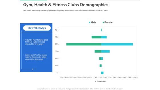 Market Overview Fitness Industry Gym Health And Fitness Clubs Demographics Introduction PDF