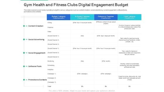 Market Overview Fitness Industry Gym Health And Fitness Clubs Digital Engagement Budget Pictures PDF