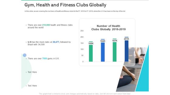 Market Overview Fitness Industry Gym Health And Fitness Clubs Globally Sample PDF