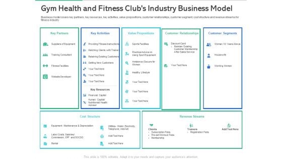 Market Overview Fitness Industry Gym Health And Fitness Clubs Industry Business Model Introduction PDF