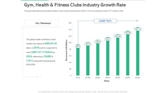 Market Overview Fitness Industry Gym Health And Fitness Clubs Industry Growth Rate Professional PDF