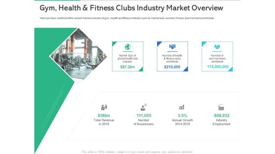 Market Overview Fitness Industry Gym Health And Fitness Clubs Industry Market Overview Pictures PDF