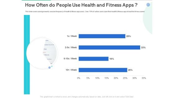 Market Overview Fitness Industry How Often Do People Use Health And Fitness Apps Diagrams PDF