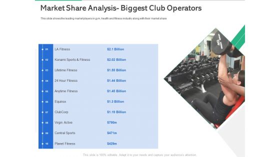 Market Overview Fitness Industry Market Share Analysis Biggest Club Operators Inspiration PDF