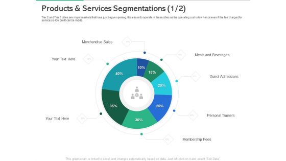 Market Overview Fitness Industry Products And Services Segmentations Rules PDF