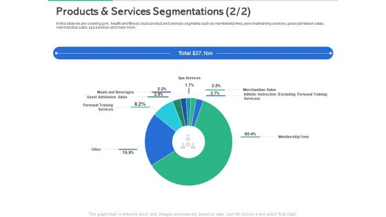 Market Overview Fitness Industry Products And Services Segmentations Sales Designs PDF