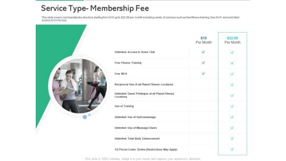 Market Overview Fitness Industry Service Type Membership Fee Ppt Infographic Template Diagrams PDF Market Overview Fitness Industry Service Type Membership Fee Ppt Infographic Template Diagrams PDF
