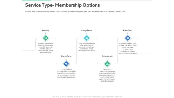 Market Overview Fitness Industry Service Type Membership Options Ppt Model Templates PDF
