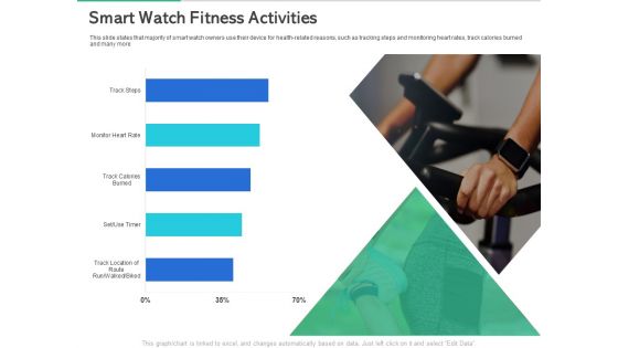 Market Overview Fitness Industry Smart Watch Fitness Activities Information PDF