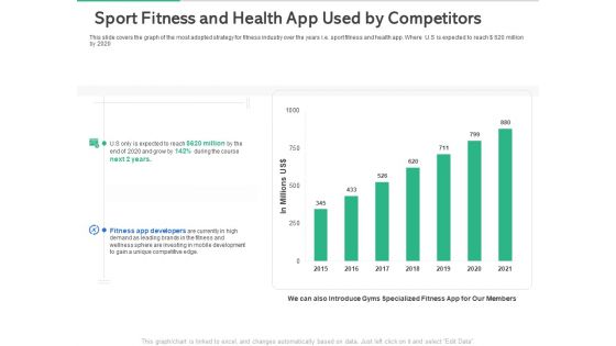 Market Overview Fitness Industry Sport Fitness And Health App Used By Competitors Themes PDF