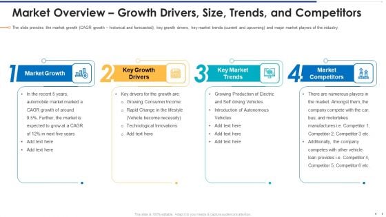 Market Overview Growth Drivers Size Trends Competitors Sample PDF