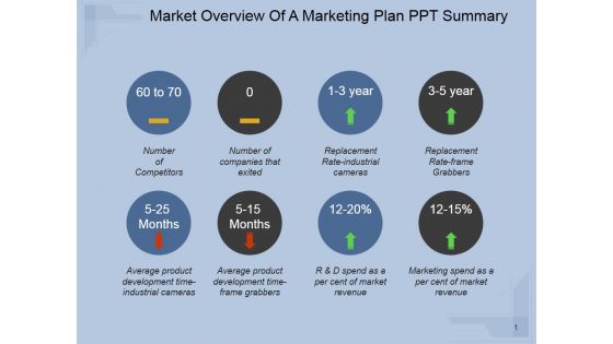 Market Overview Of A Marketing Plan Ppt PowerPoint Presentation Guide