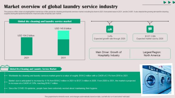 Market Overview Of Global Laundry Service Industry Introduction PDF