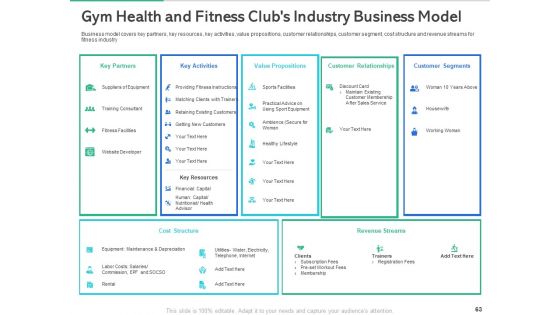 Market Overview Of The Fitness Industry Ppt PowerPoint Presentation Complete Deck With Slides