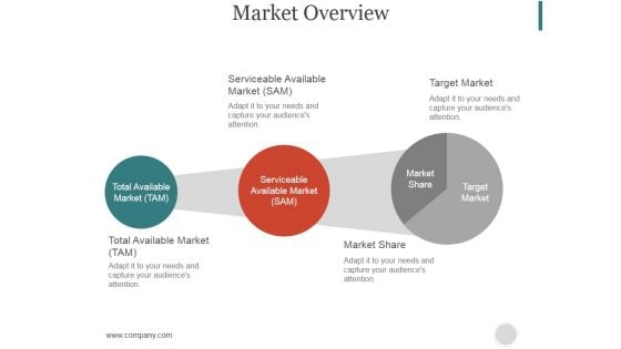 Market Overview Ppt PowerPoint Presentation Designs