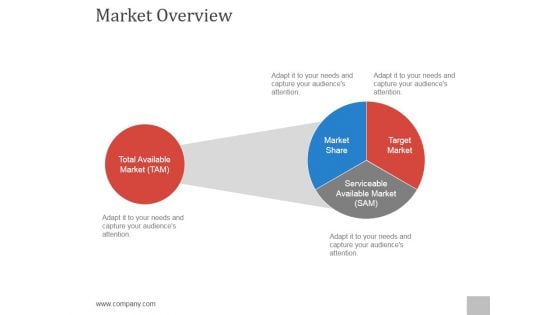 Market Overview Ppt PowerPoint Presentation Layouts