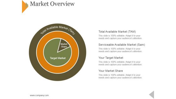 Market Overview Ppt PowerPoint Presentation Slides Format Ideas