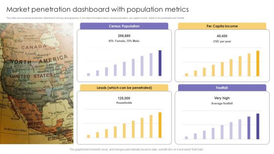 Market Penetration Dashboard With Population Metrics Ppt Icon Graphics Design PDF