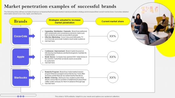 Market Penetration Examples Of Successful Brands Background PDF